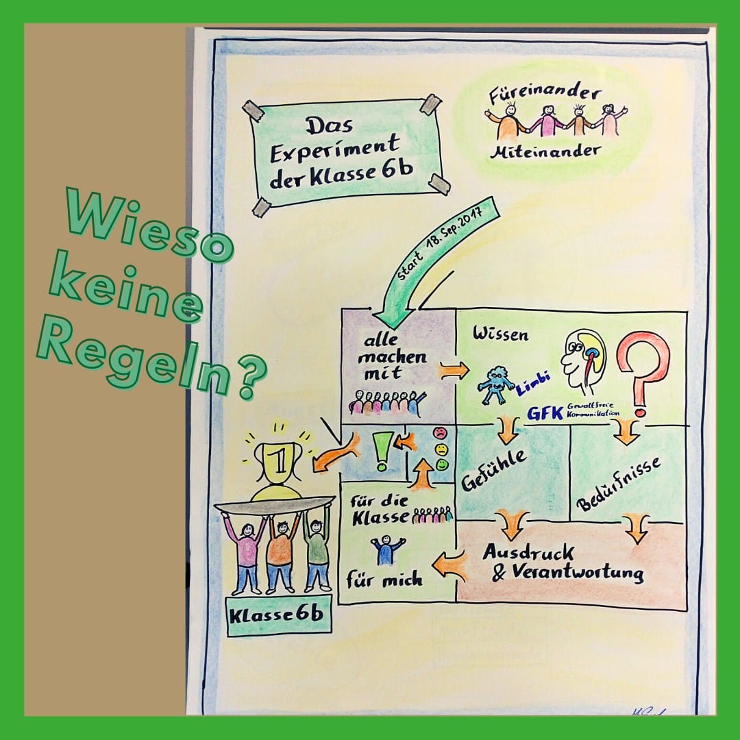 Work & Family Coach: Blogbeitrag - Das Experiment der Klasse 6b